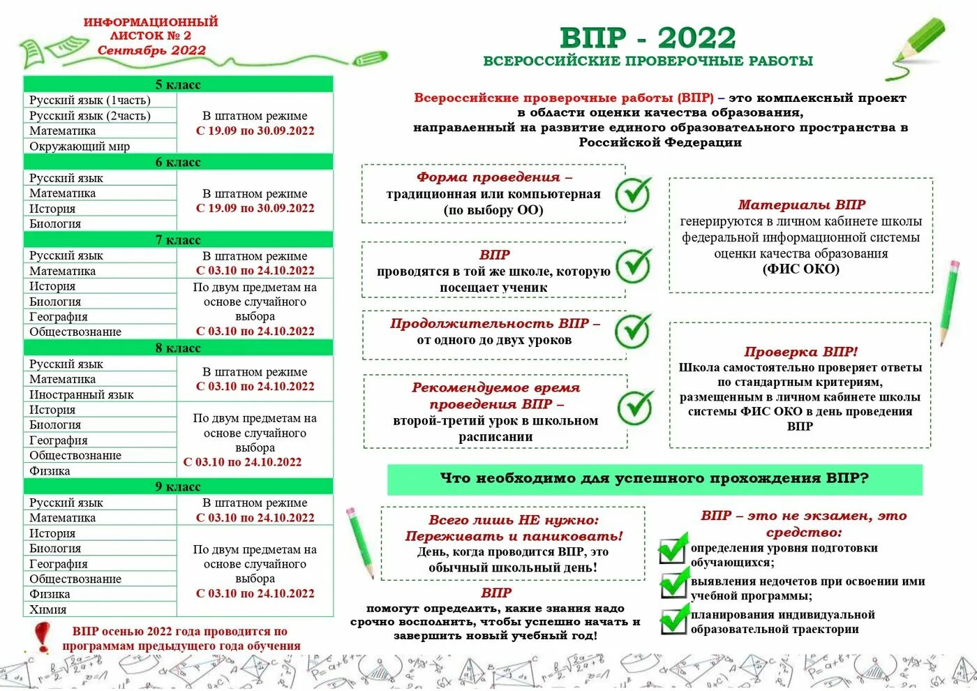 Впр подготовка 7. ВПР 2022-2023. График проведения ВПР осень 2022 году. ВПР 2022 2023 учебный год 4 класс. Информационный листок ВПР осень.