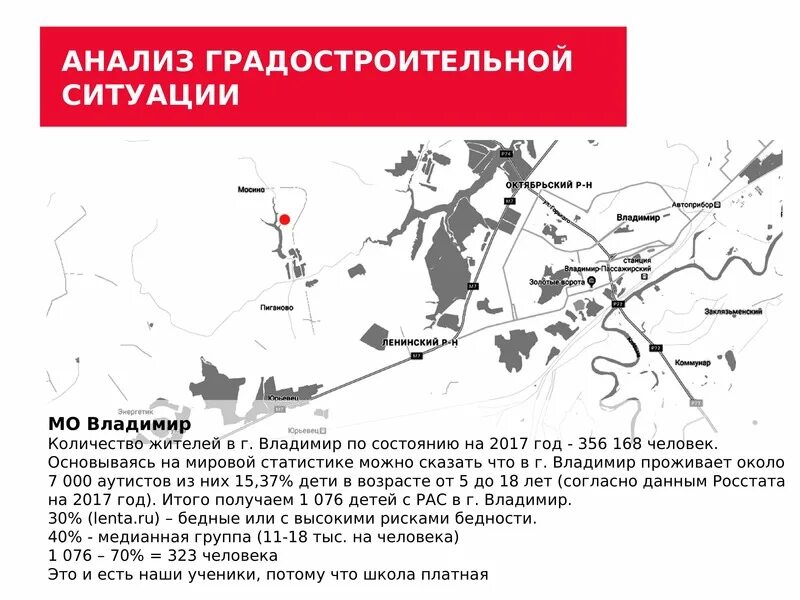 Градостроительный анализ территории пример. Градостроительный анализ пример. Градостроительный анализ территории. Анализ градостроительной ситуации. Градостроительная ситуация это.