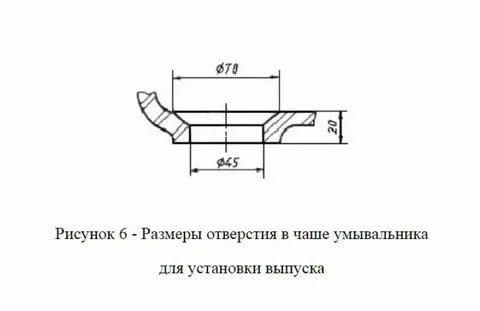 Размеры изготовители