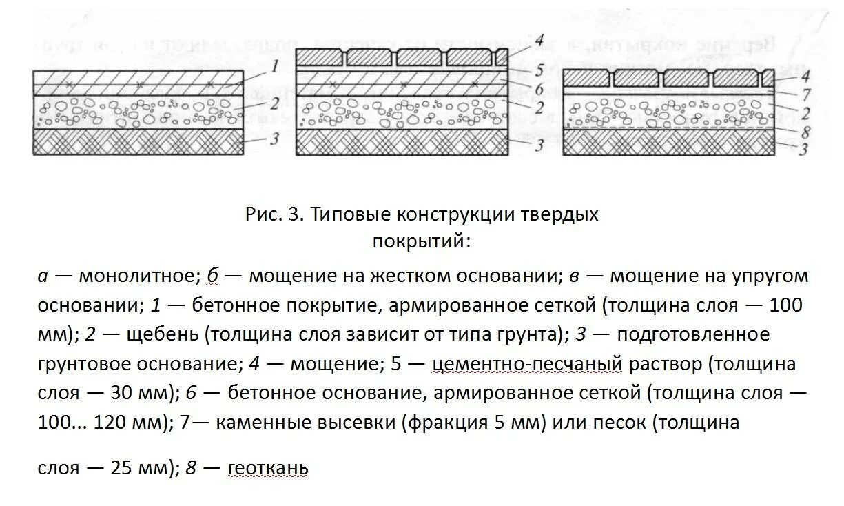 Какие слои под тротуарную плитку. Схема укладки брусчатки разрез. Укладка брусчатки схема слоев. Монтаж тротуарной плитки схема. Схема укладки тротуарной плитки пирог.