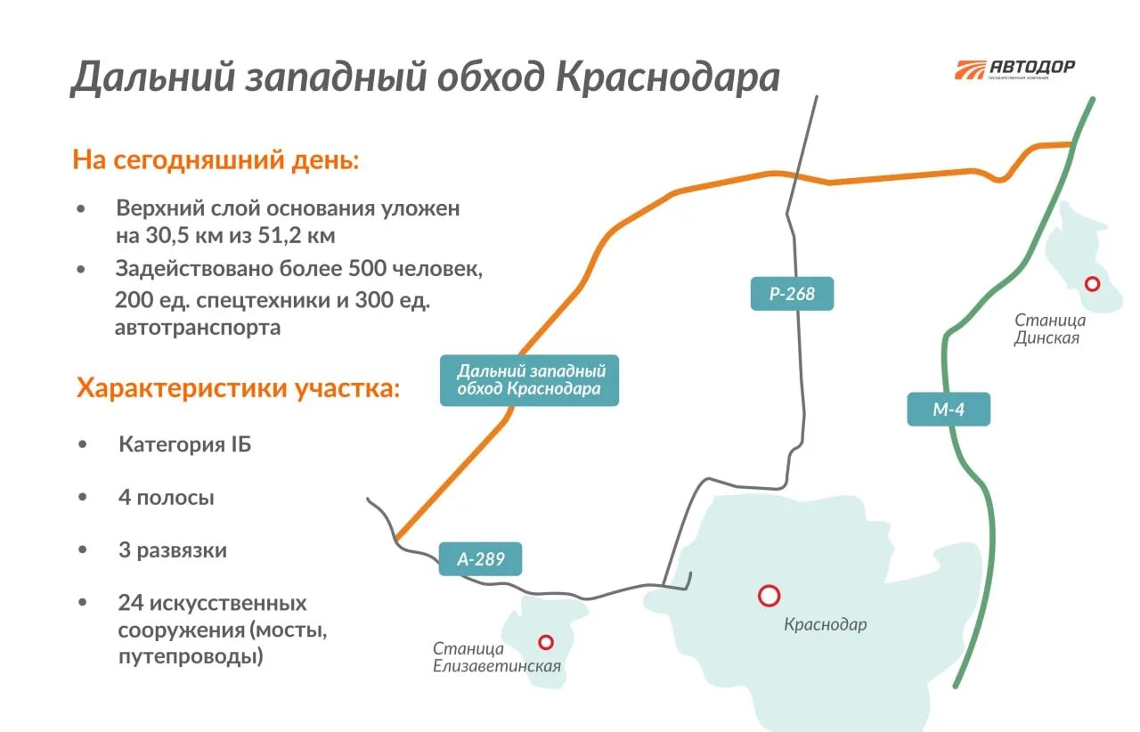 Объезд платных дорог. Дальний Западный обход Краснодара Автодор. Новый участок трассы м4 в обход Краснодара на карте. Участок обхода Краснодара на трассе м-4. Новый участок м4 Западный обход Краснодар.