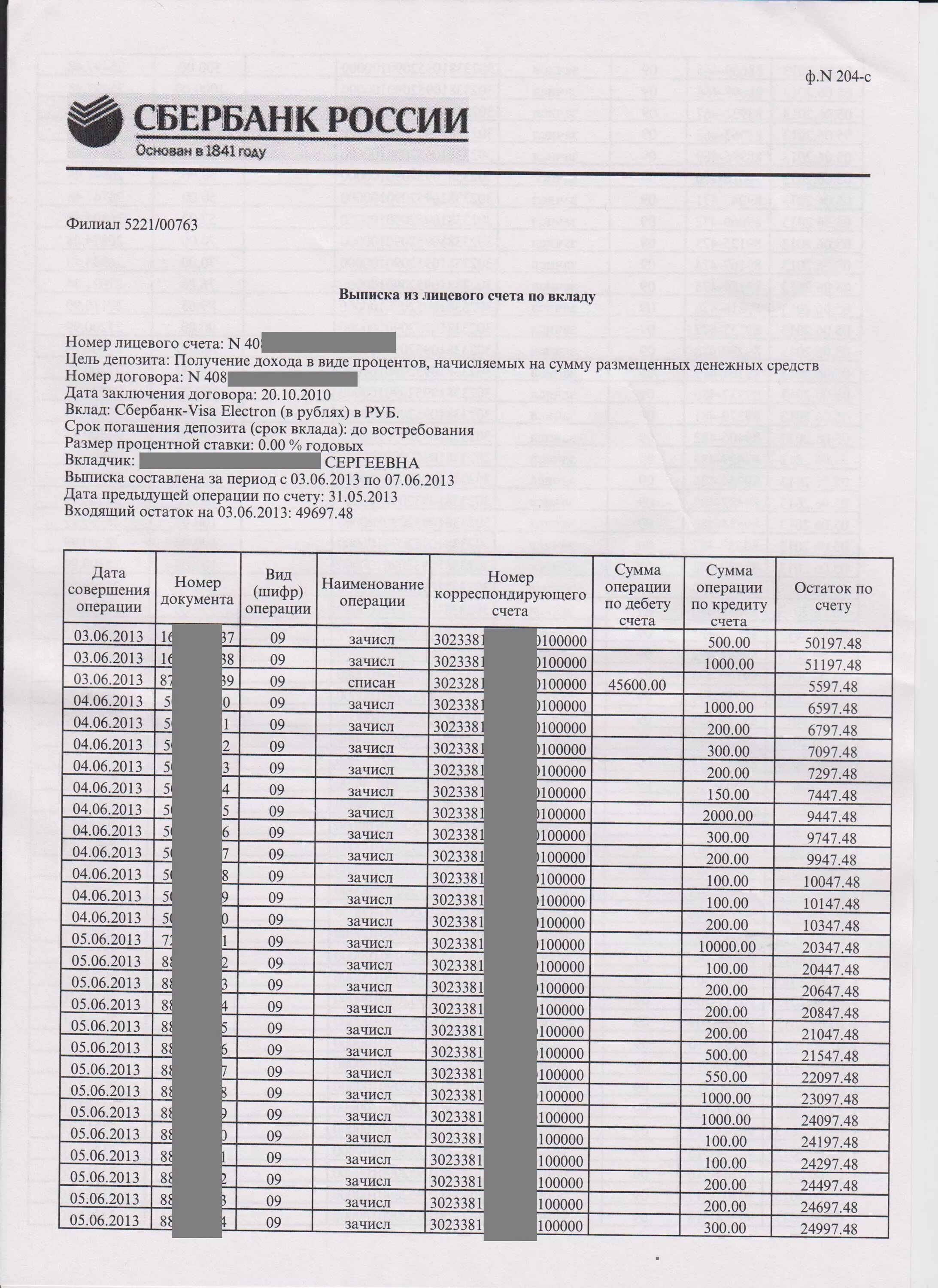 Выписка о движении денежных средств по счету Сбербанк. Выписка по кредитному счету Сбербанк. Выписка по счету расшифровка. Выписка с банковского счета. Выписки из лицевых счетов сбербанк