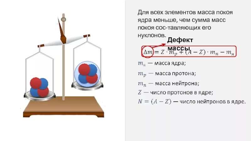 Масса в ядерной физике. Энергия связи нуклонов в ядре. Дефект масс ядра.. Формула дефекта массы ядра. Масса покоя ядра. Масса покоя ядра всегда.