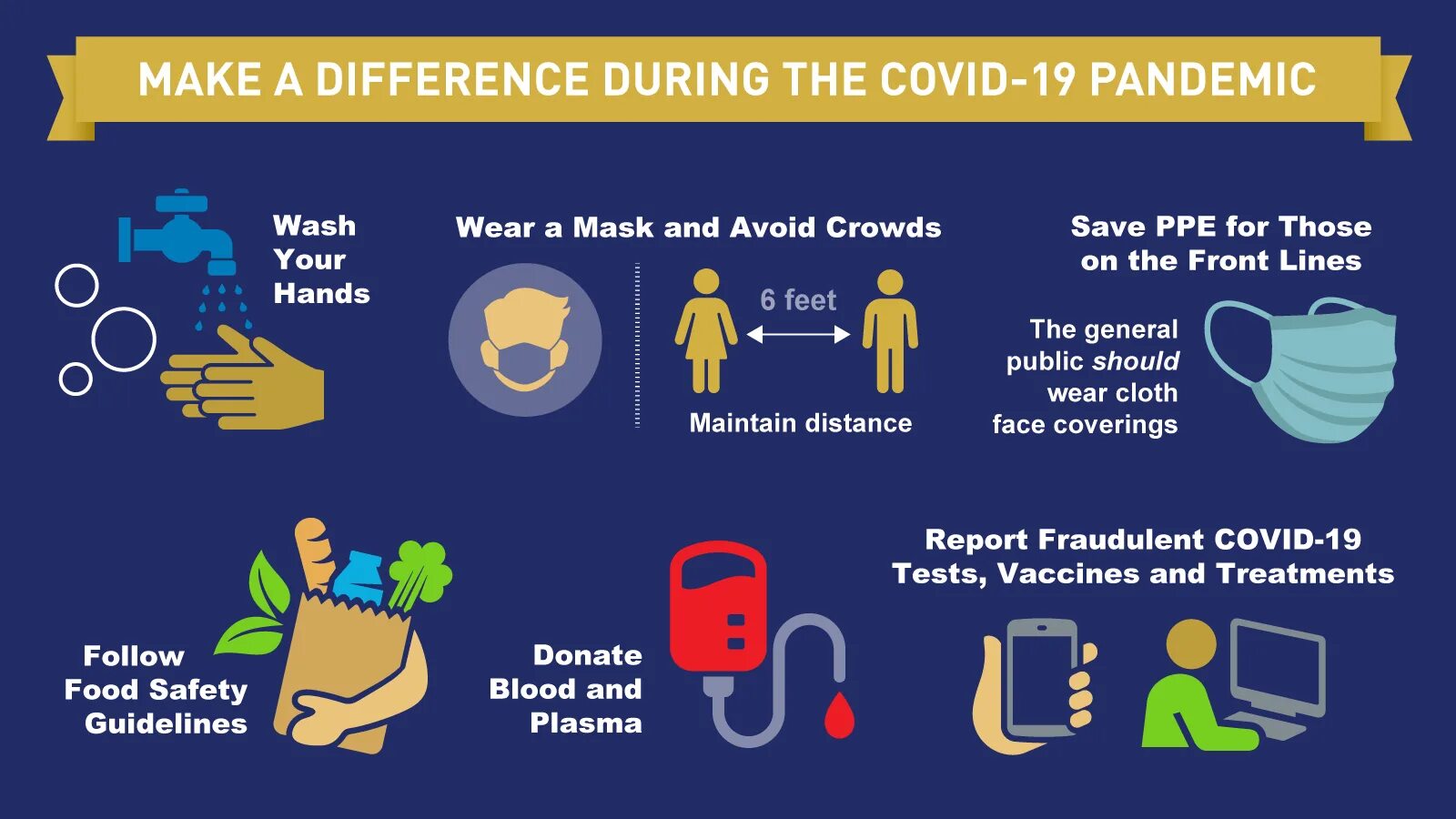 Различие for и during. Коронавирус Covid-19. Инфографика Covid. Отзыв после коронавируса