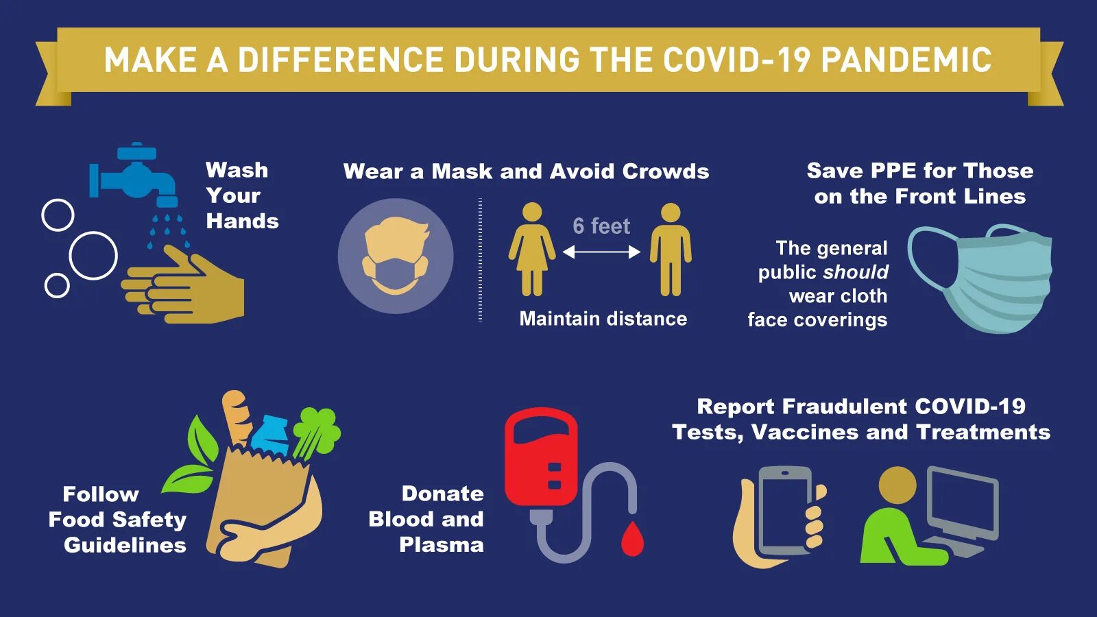 During предложение. Различие for и during. Коронавирус Covid-19. Инфографика Covid.