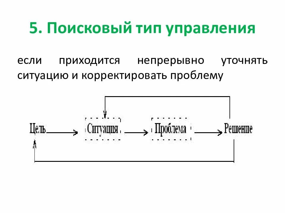 Управляемый тип с. Поисковый тип процесса управления. корректируемый тип процесса управления. разветвленный тип процесса управления. подстановочный тип упр.