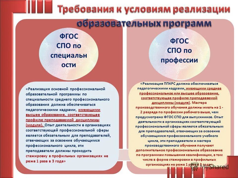 Развитие образовательных учреждений среднего профессионального образования. ФГОС среднего профессионального образования. Программы среднего профессионального образования. ФГОС среднего специального образования. ФГОС среднего профессионального образования по специальности.