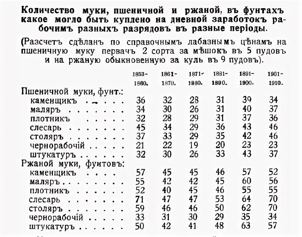 12 фунтов в граммах. Фунт муки это сколько. 1 фунт муки это сколько грамм. 1 фунт в граммах. 1 фунт муки сколько кг.