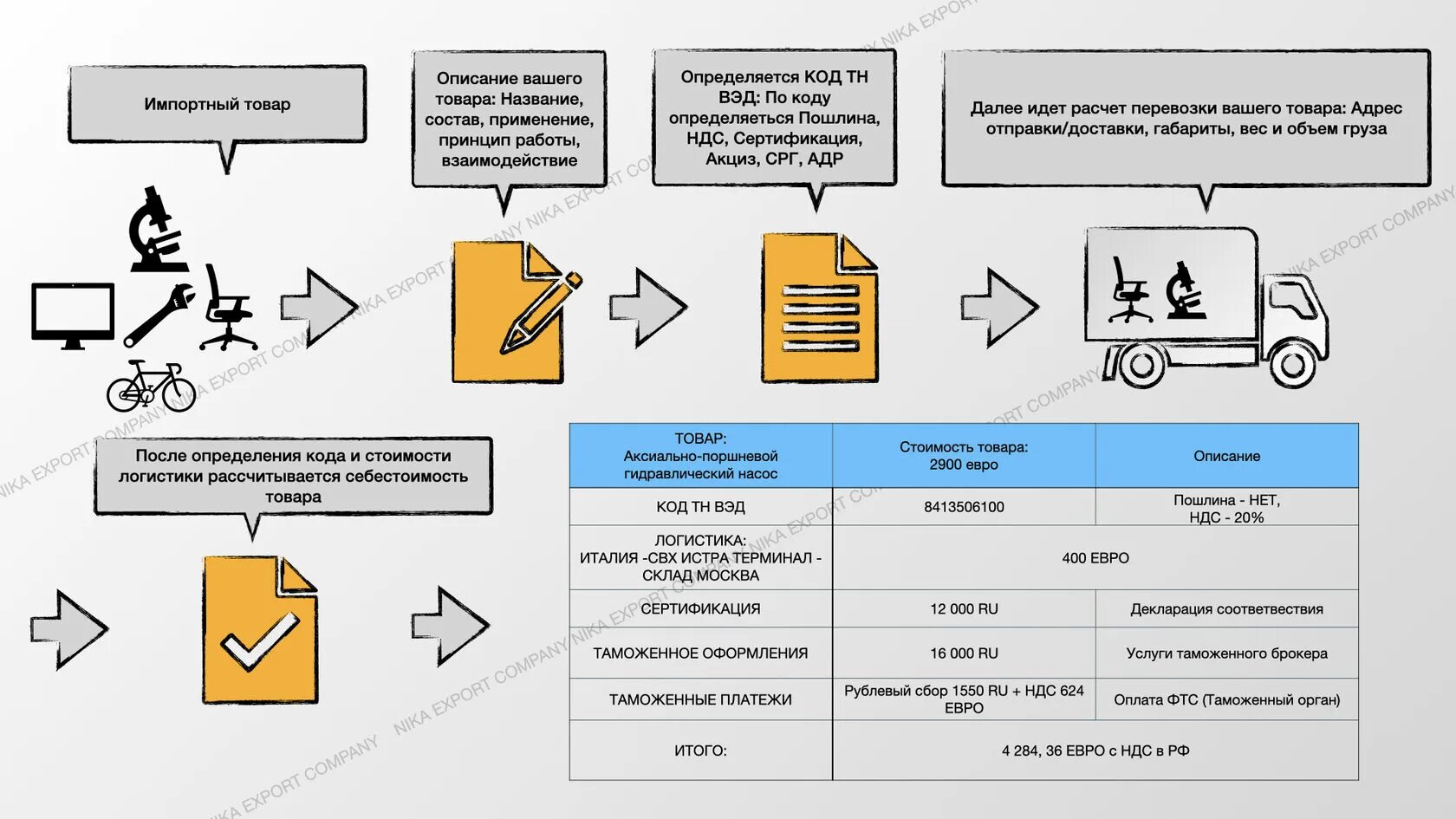 Посчитать транспортную компанию. Посчитать транспортную компанию