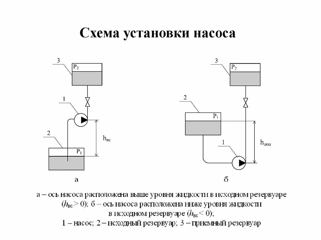 Схема обвязки скважины - CormanStroy.ru