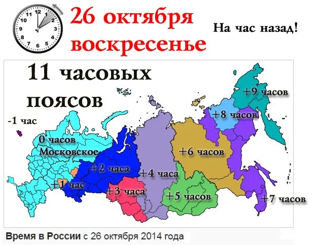 Часовые пояса зимнее и летнее время. Перевод времени в России. Перевод на зимнее время в России. Перевод часов на зимнее время в России.