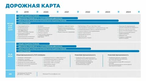 Дорожная карта перехода на фоп