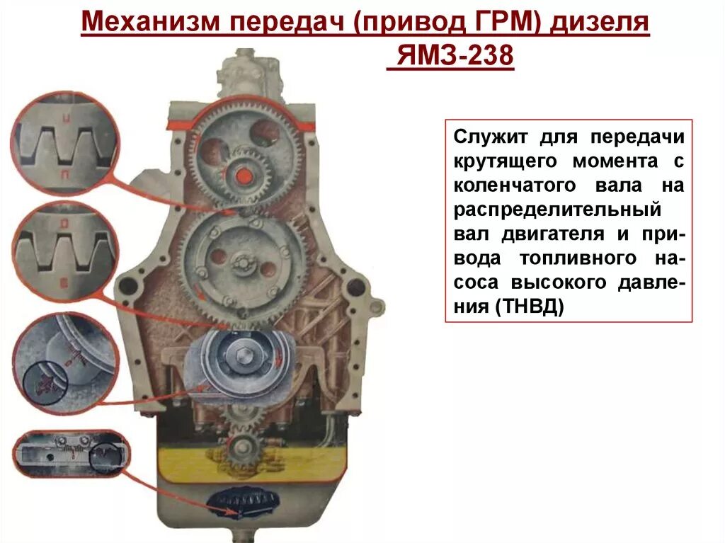 Как выставить зажигание на ямз 236. Привод грм ямз 238. выставление меток на ямз 238. грм двигателя ямз 238. метки грм ямз 238.