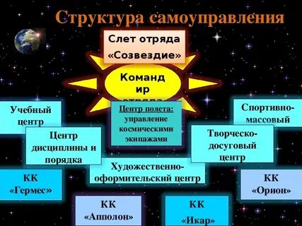Особенности детского самоуправления