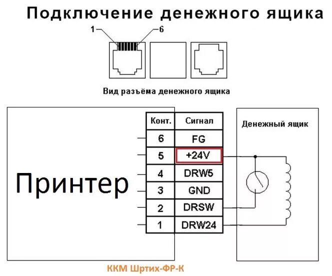 Распайка денежного ящика штрих. Распиновка денежного ящика. Схема кабеля денежный ящик Атол. Штрих-м распайка денежного ящика.