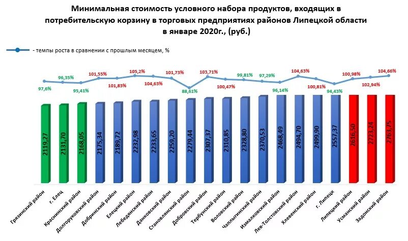 Прожиточный минимум в москве в 2025 г. Прожиточный минимум в москве в 2025 г
