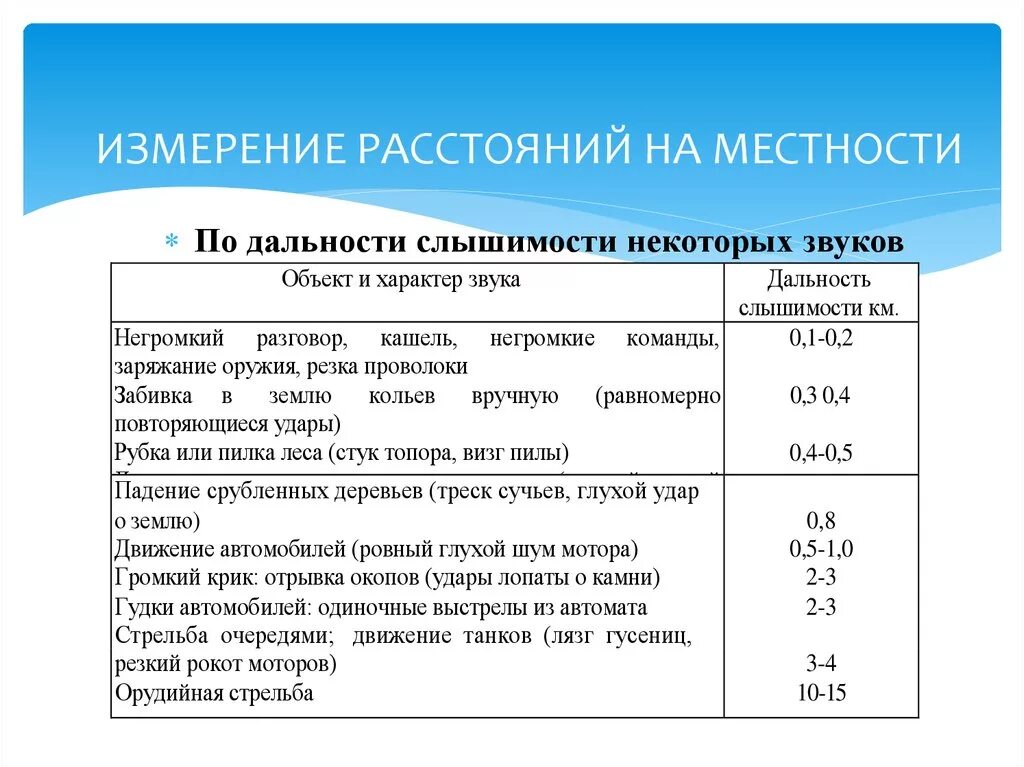 Как определить расстояние между предметами. Измерение расстояний на местности. Способы определения расстояний на местности. Способы измерения расстояния на местности. Измерение расстояний на местности (таблица).