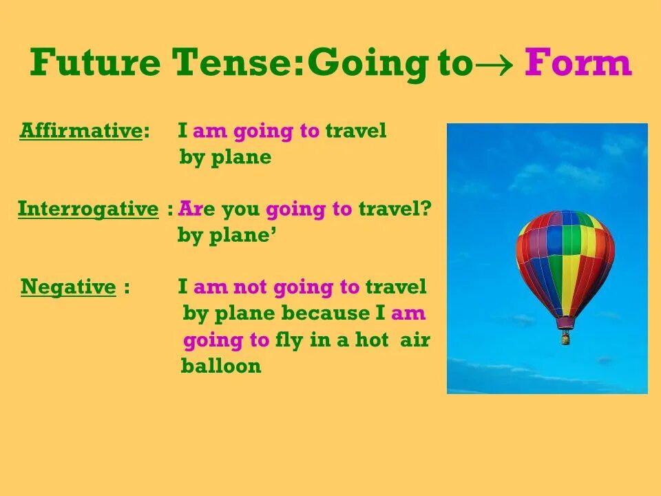 I am going to leave. Фьючер тенс. future tenses be going to. i am going to. to be going to vs future simple разница.