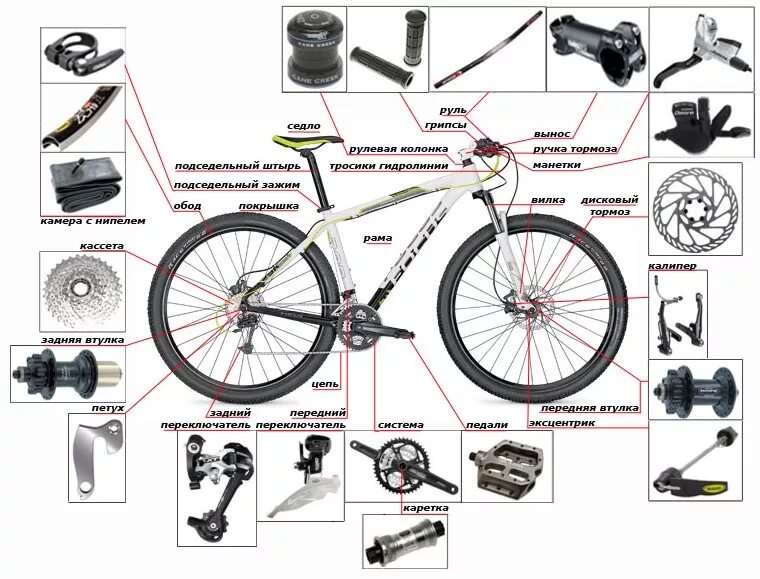 Схема велосипеда с названием деталей стелс. Схема сборки педали велосипеда. Схема сборки велосипеда стелс. Детали рулевой колонки велосипеда стелс 630. Сборка горного велосипеда