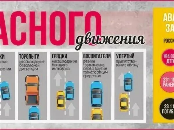 Несоблюдение дистанции пдд статья коап. Дистанция пдд штраф. штраф за несоблюдение дистанции при дтп.