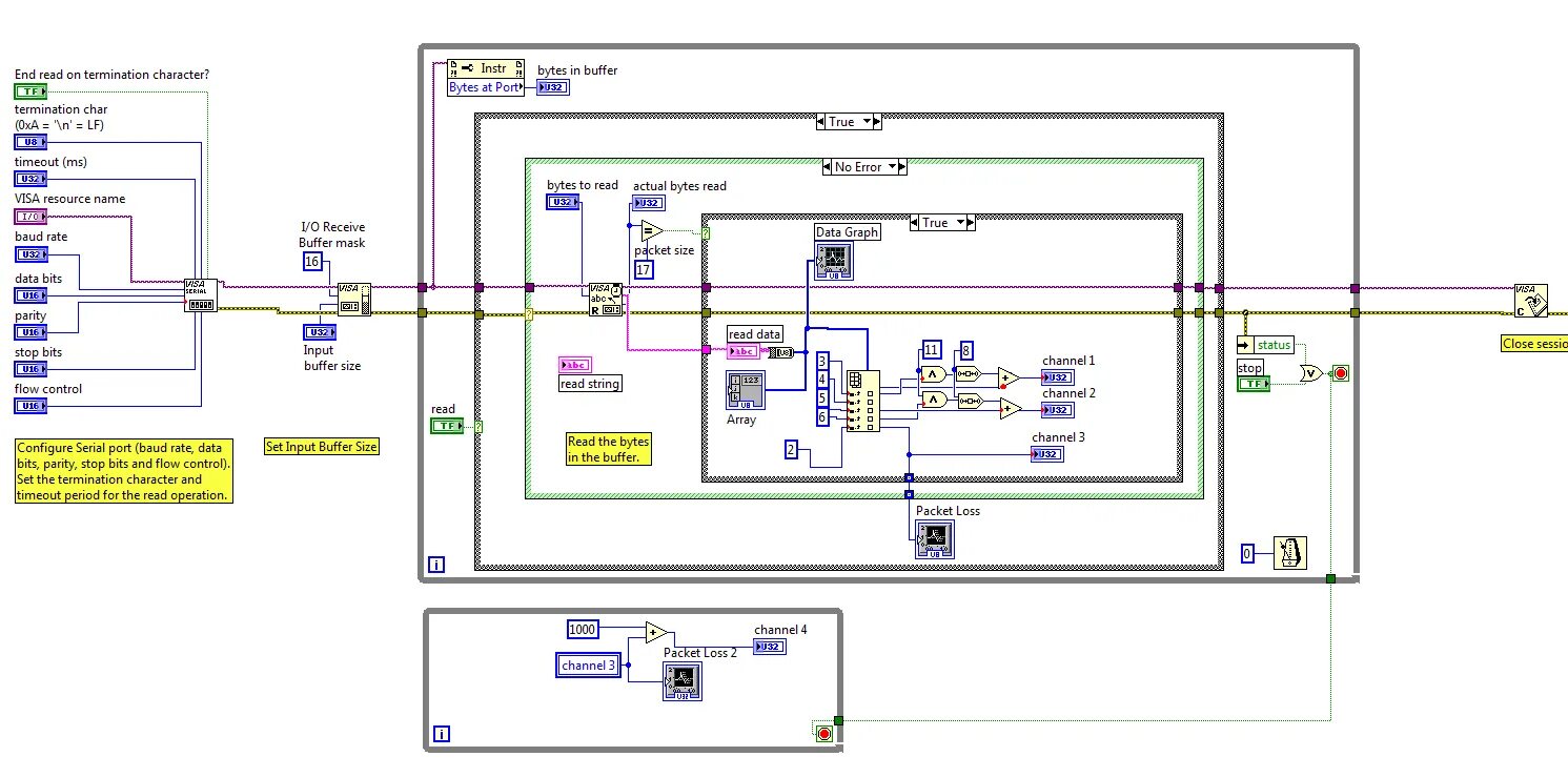 Самолетные приборы LABVIEW. Среда LABVIEW. Порты в лабвью. Операции LABVIEW. Am is true port