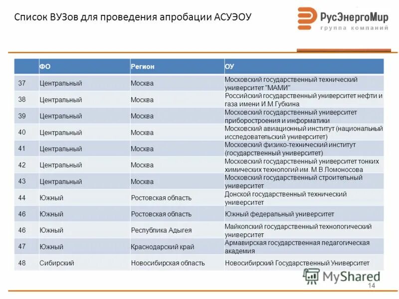 Перечень высших учебных. Перечень высших учебных