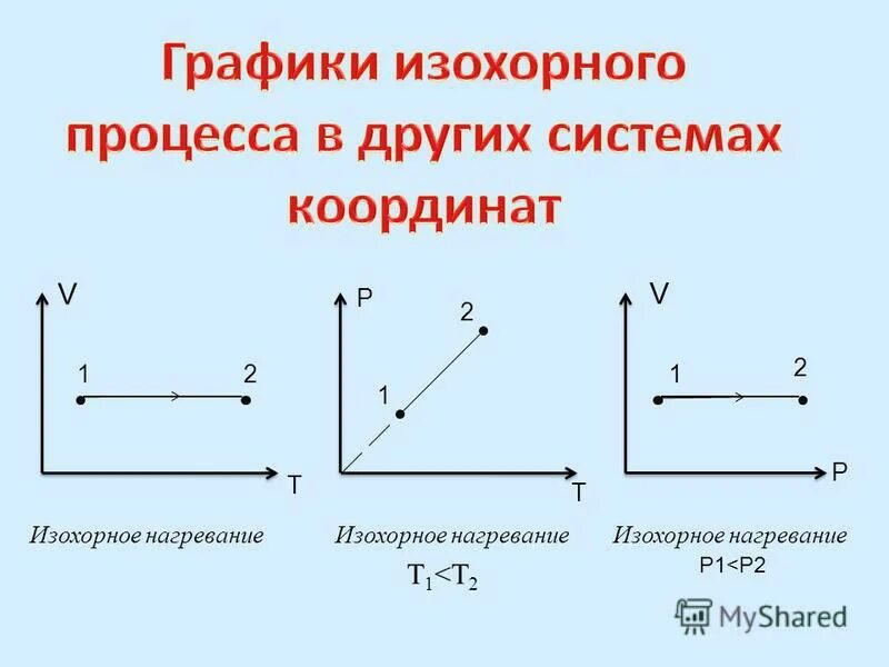 Изохорное нагревание воздуха