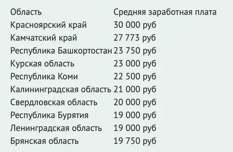 Сколько платят патологоанатом в месяц