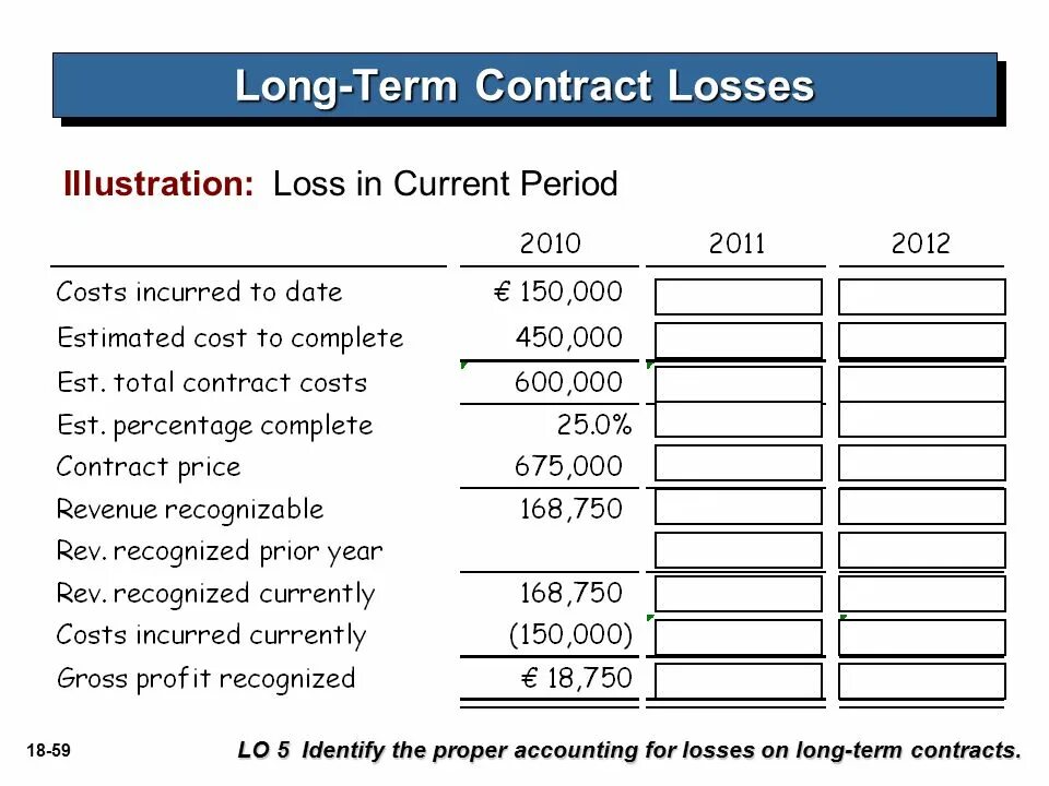 Предложения с in the long term. Контракт fixed Price. Long-term перевод. Fixed term Contract.