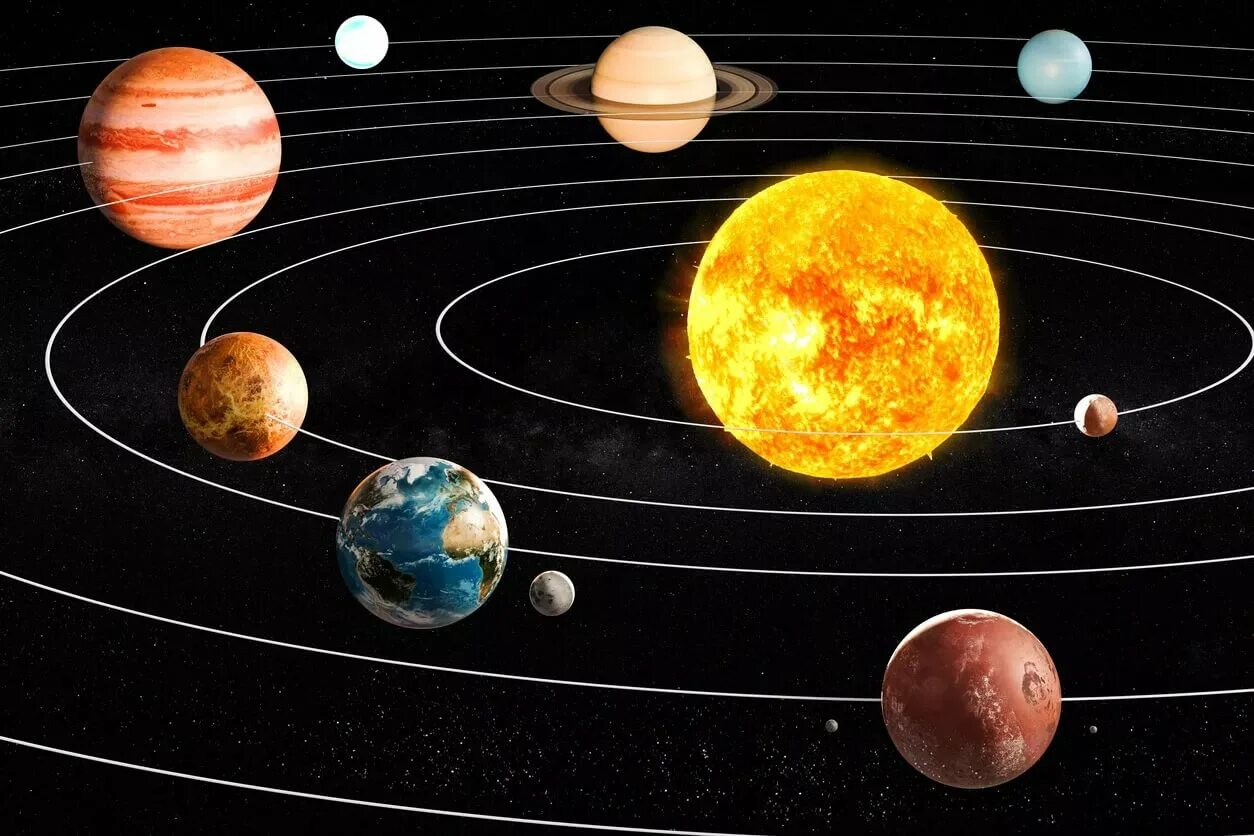Какие планеты составляют солнечную систему. Солнечная система Планетная система. Солар Солнечная система. Третья от солнца Планета солнечной системы. Галактика планеты солнечной системы.