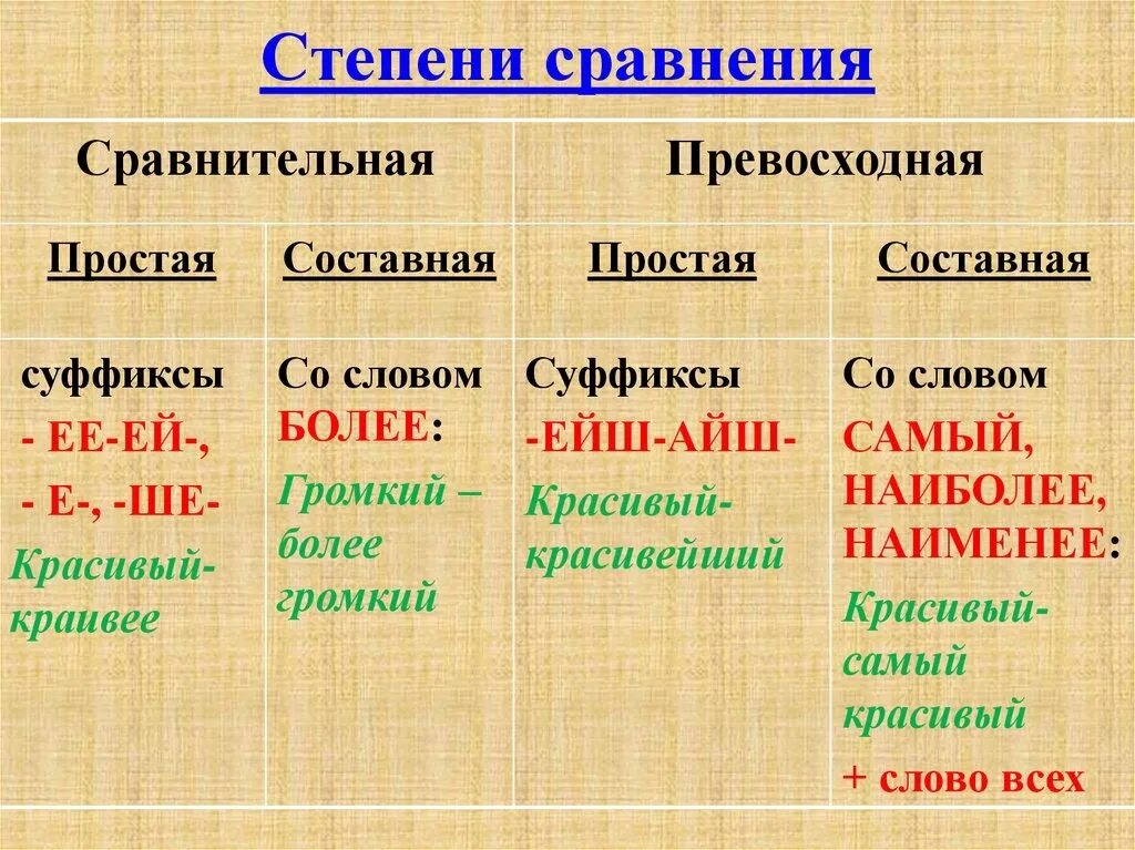 Самый добрый степень сравнения