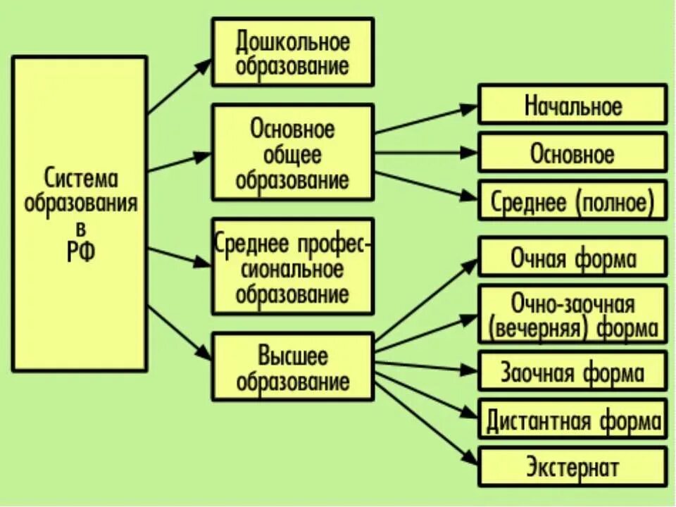 Не менее трех основных понятий деятельность