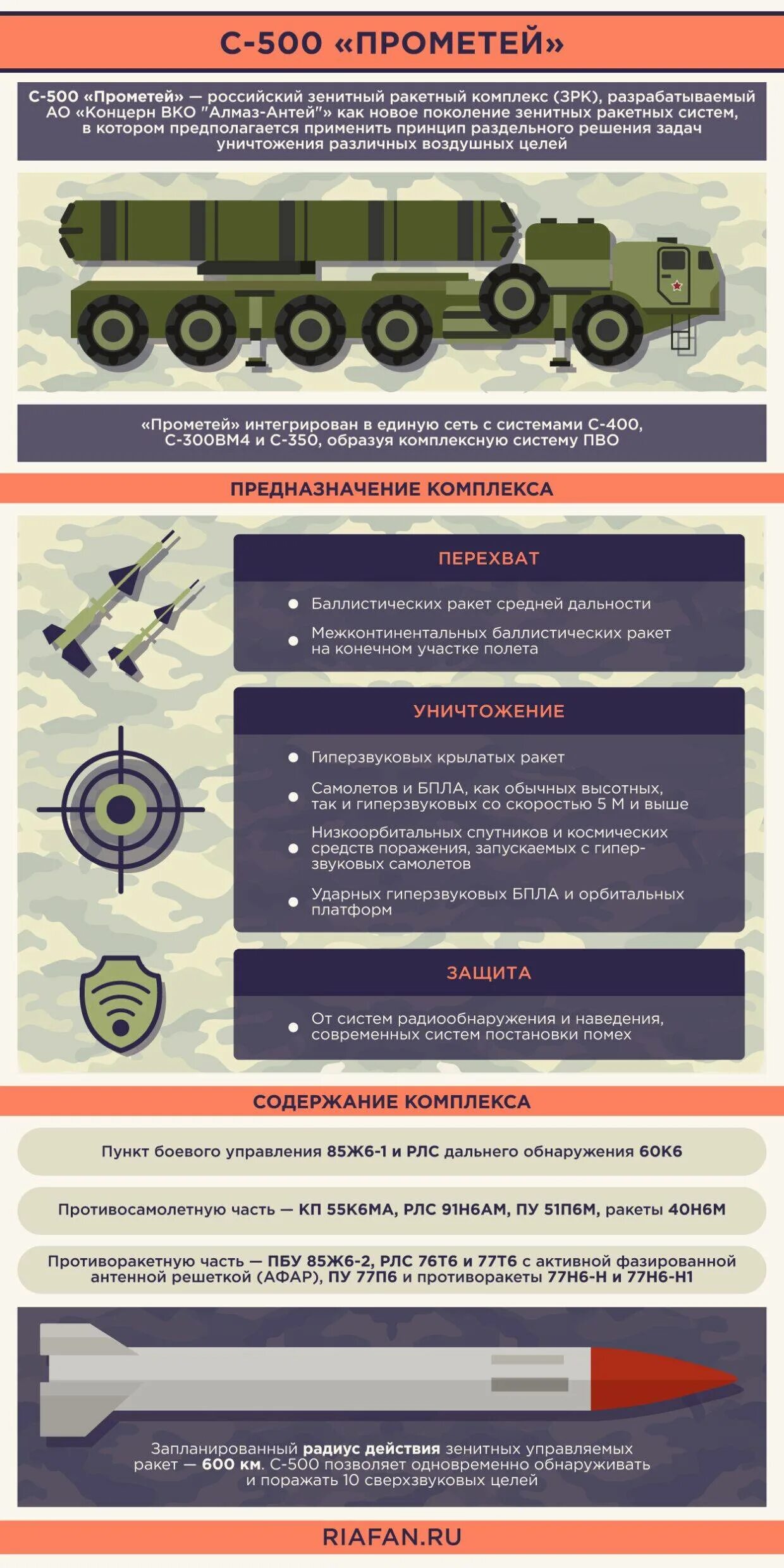С-500 зенитный ракетный комплекс характеристики. Ракетный комплекс с 500 Прометей. ПВО С-500 Прометей характеристики. Характеристики системы ПВО С 500. С 500 готов