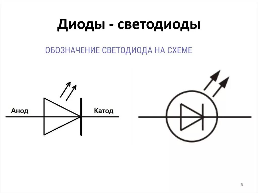 Где у диода. Диод обозначение анод катод. Диод анод катод на схеме. Маркировка светодиодов анод катод. Диод обозначение на схеме полярность.