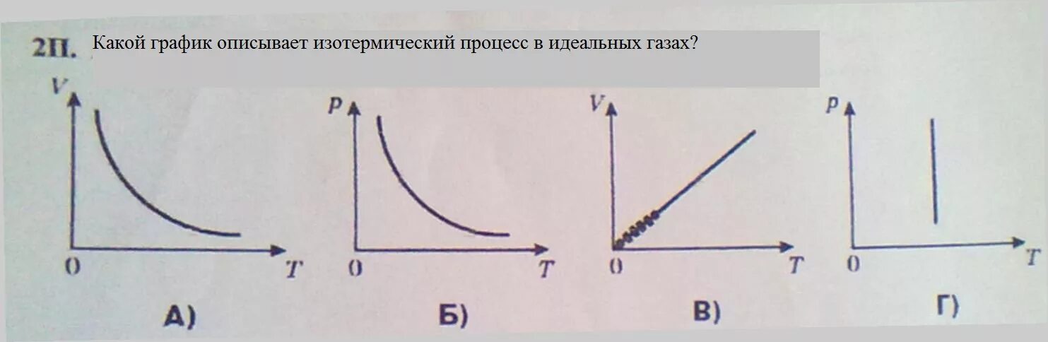 На рисунке показаны различные. Диаграмма изотермы идеального газа. График изометрического процесса идеального газа. График изотермического процесса в идеальном газе. Изотерма идеального газа представлена на графике.