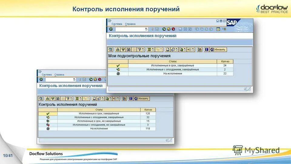 Организация исполнения поручений. Контроль исполнения поручений. Система контроля исполнения поручений. Контроль поручений программа. Контроль сроков исполнения поручений.