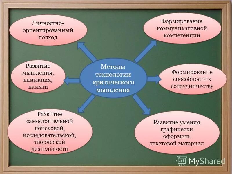 Принципы личностно-ориентированного подхода. Методы, подходы личностно-ориентированного образования. Методы личностно ориентированного подхода. Личностно-ориентированный подход схема. Методы личностно ориентированного подхода.