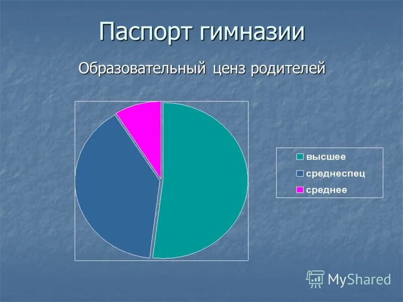 Высокий ценз. Образовательный ценз. Образовательный ценз родителей это. Педагогический ценз таблица. Высший образовательный ценз это.