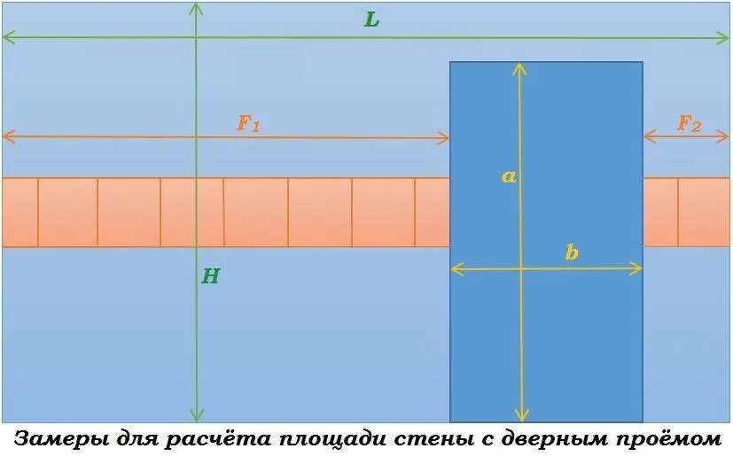 Как посчитать плитку в квадратных метрах. Площадь стены калькулятор для плитки. Расчет плитки для ванной. Как рассчитать плитку в ванну. Как рассчитать площадь для укладки плитки в ванной.