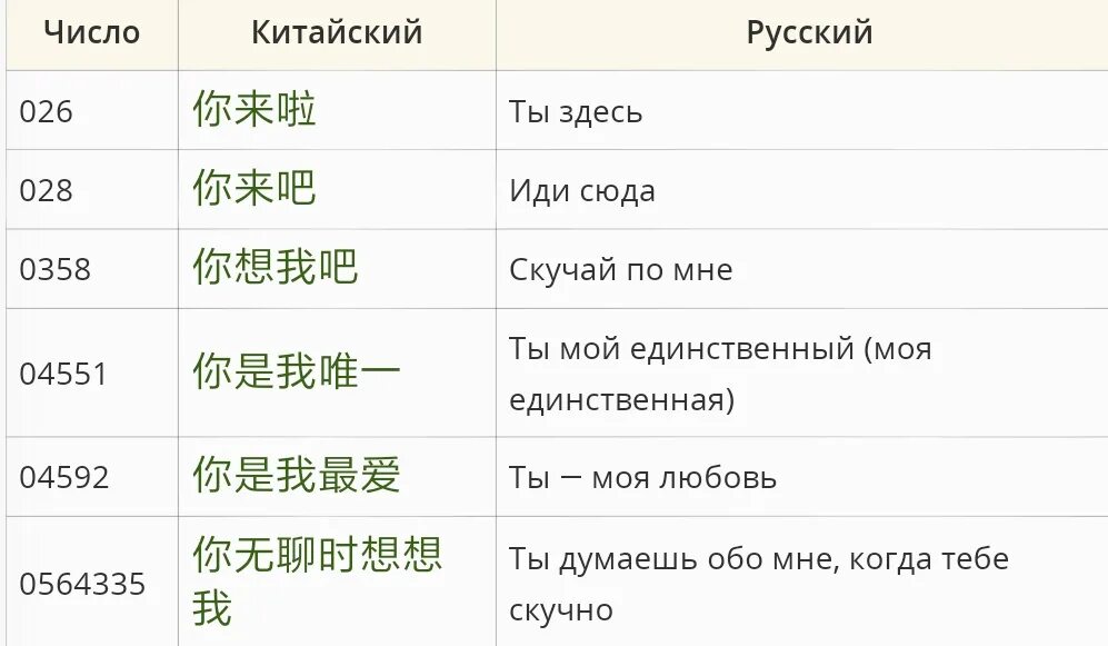 Как будет по китайски иди на. Японские коды. Китайский код. Китайские слова. Цифровые коды в китайском языке.