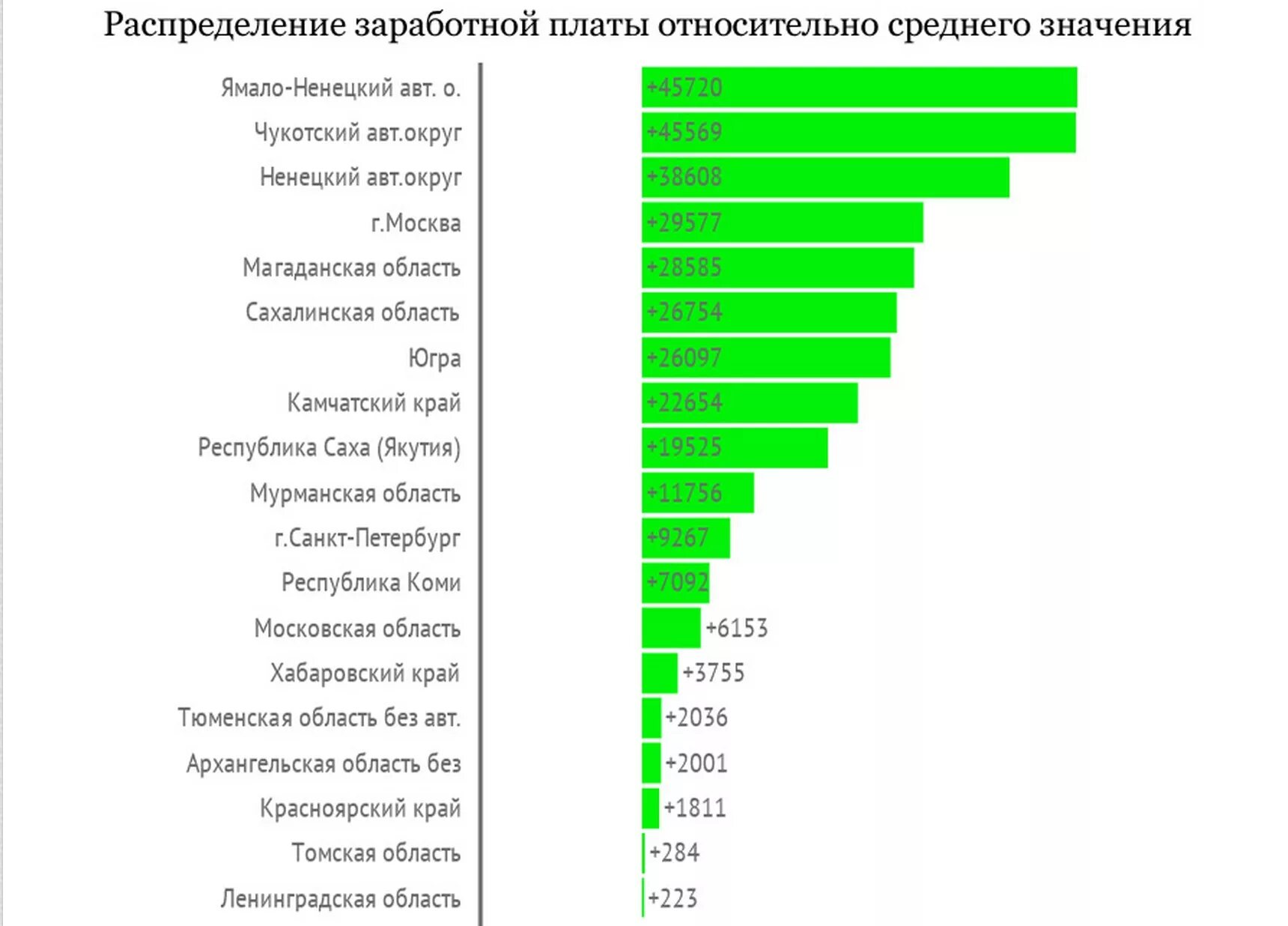 Средняя заработная плата в России по регионам. Заработная плата в России средняя России. Уровень зарплат по регионам. Средние зарплаты в России по регионам. Страна производства заработная