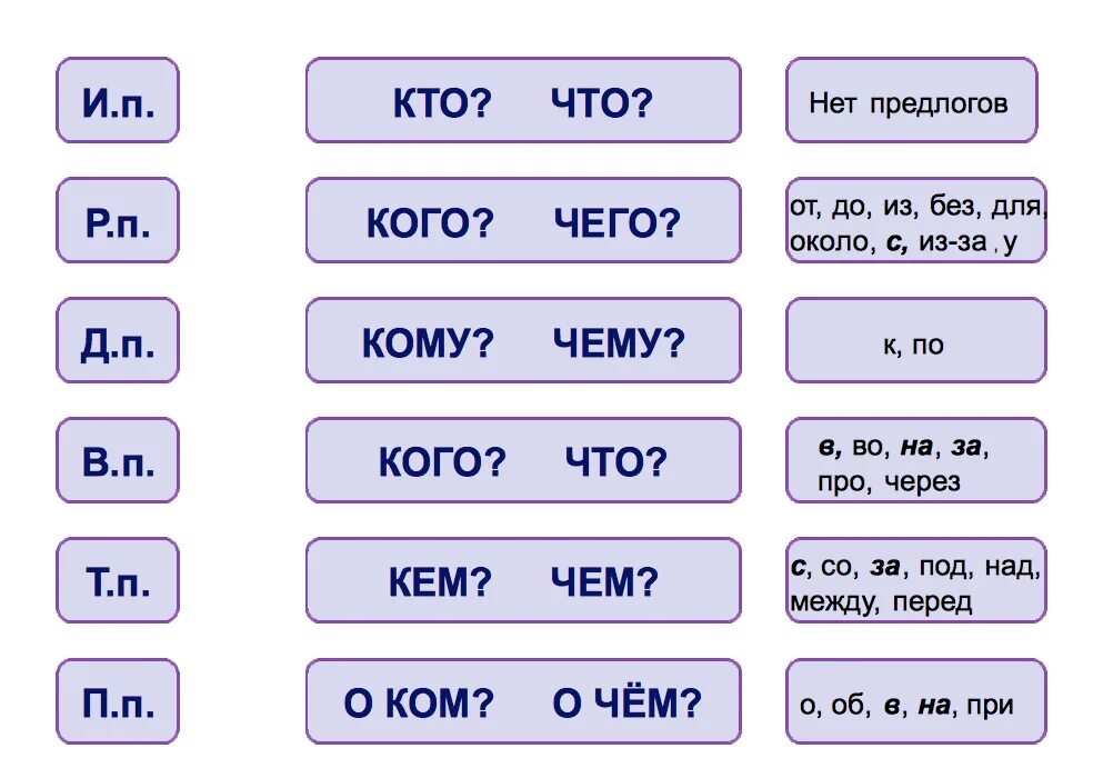 Проверка падежей 4 класс карточки. Тренажер определение падежей имен существительных 3 класс. Изменение по падежам существительных тренажер. Карточки для изучения падежей. Падежи тренажер 3 класс.