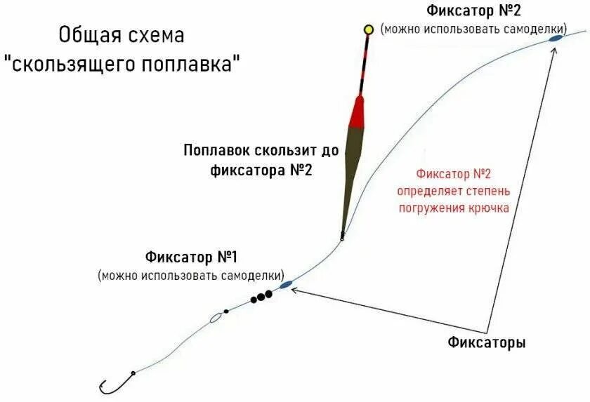 Как выбрать грузило