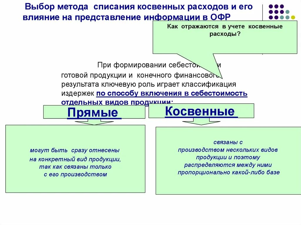 Списание расходов организации. Методы списания затрат. Методы списания косвенных затрат. Способ списания это. Списаны косвенные расходы.