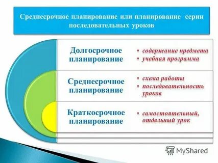 Ксп планирование