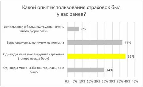 Риск потери данных