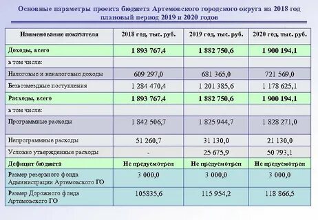 Бюджет 2018 год
