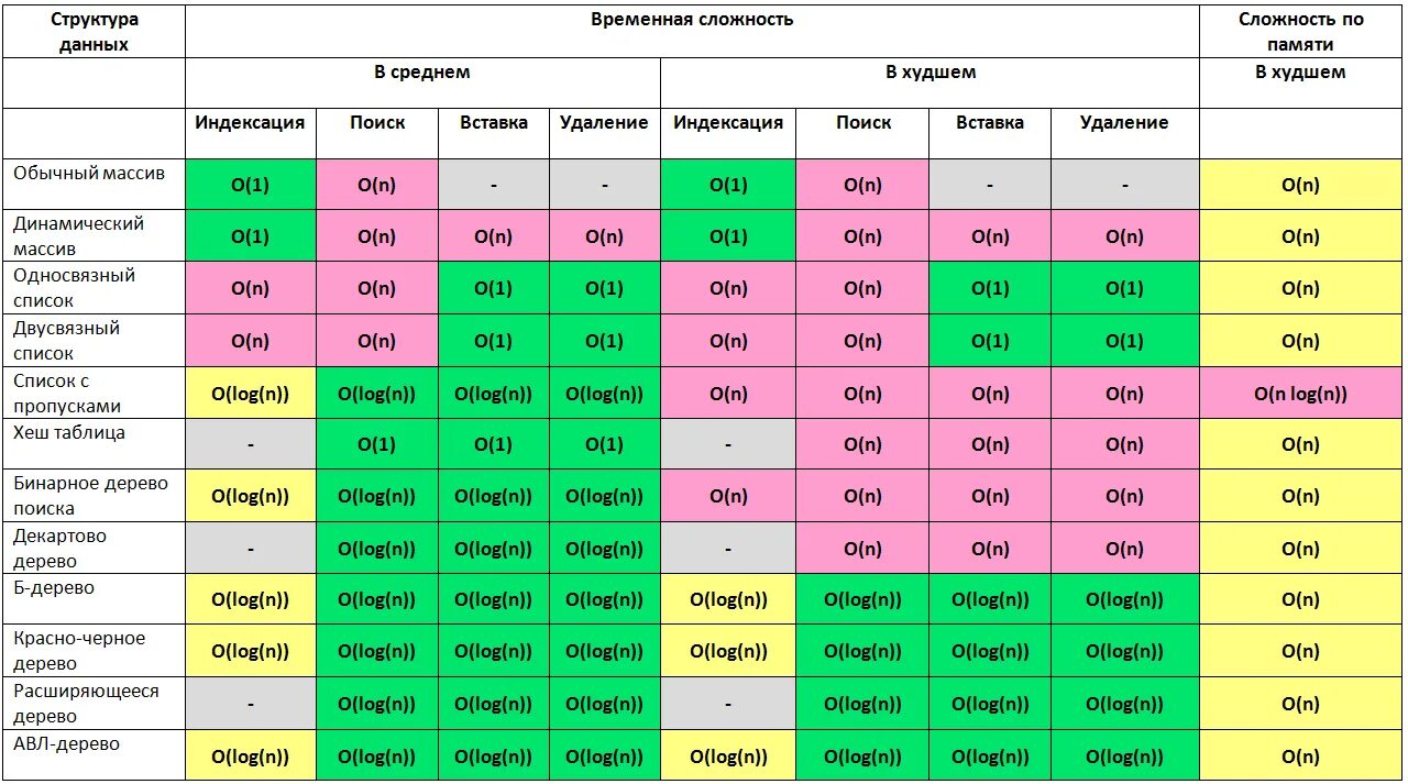 Элемент выбор времени