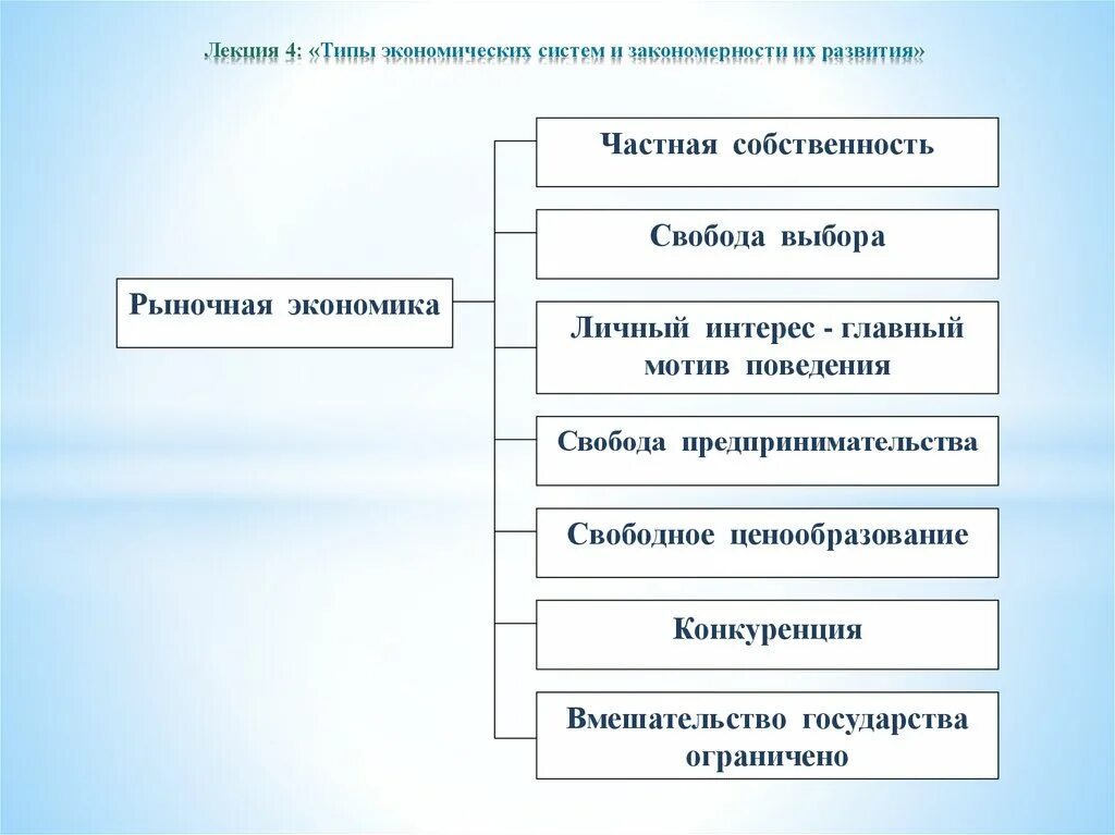 Формы собственности в рыночных условиях. Типы экономических систем и закономерности их развития. Собственность и конкуренция в экономике. Собственность в рыночной экономике. Собственность лекция по экономике.