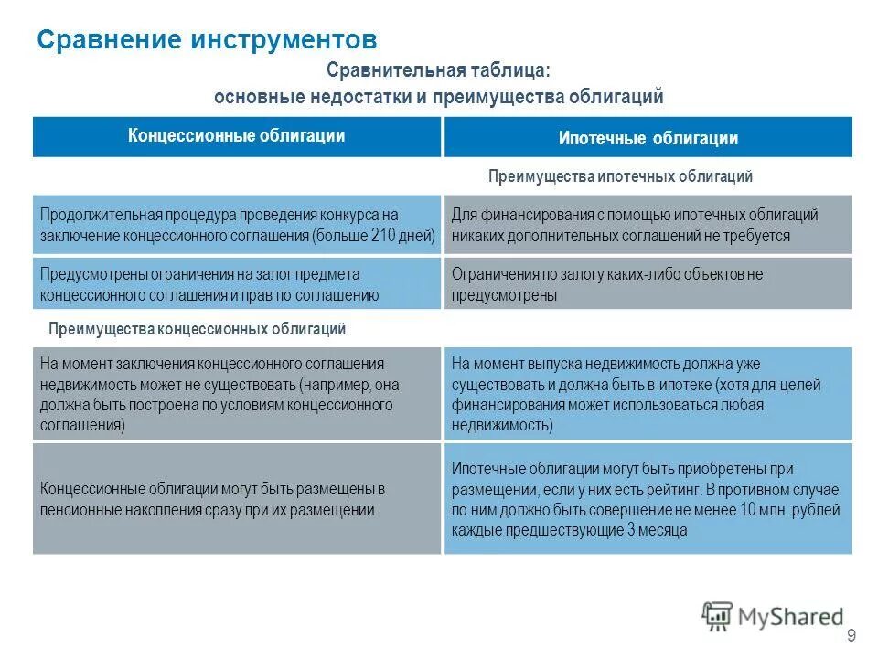 преимущества и недостатки облигаций